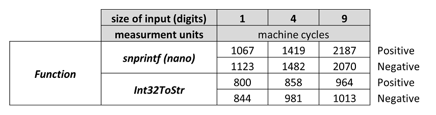 Full integer function time in cycle + and -
